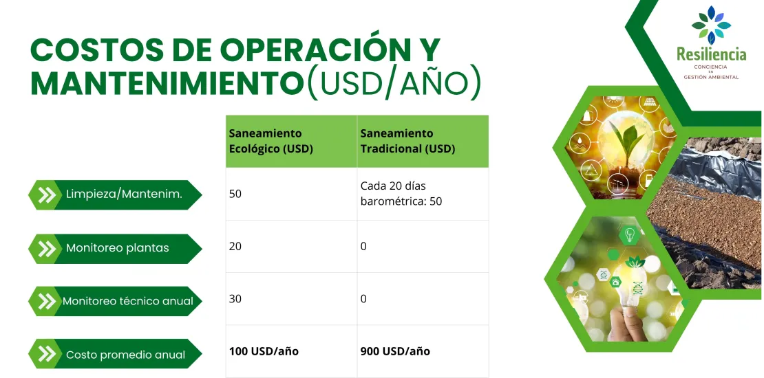 RESILIENCIA SOLUCIONES BASADAS EN LA NATURALEZA SbN
