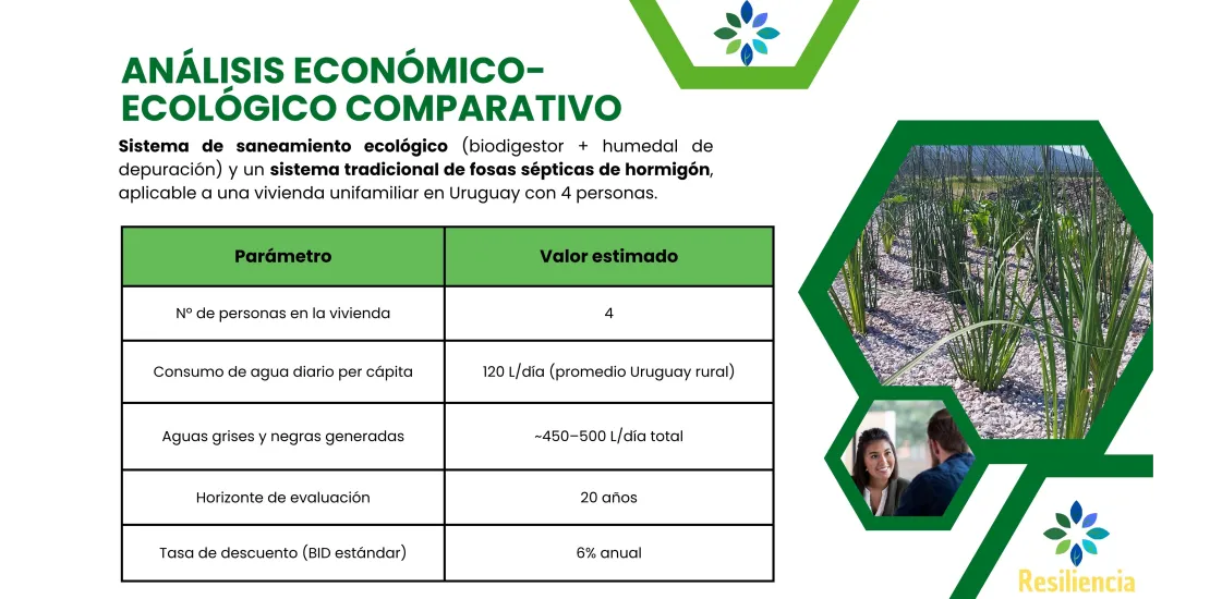 RESILIENCIA SOLUCIONES BASADAS EN LA NATURALEZA SbN