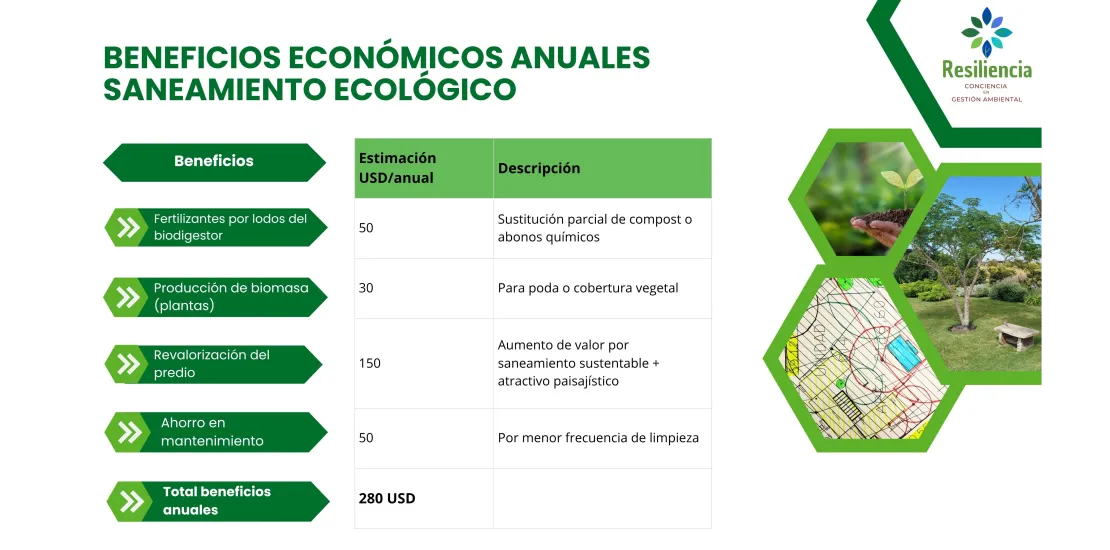 RESILIENCIA SOLUCIONES BASADAS EN LA NATURALEZA SbN